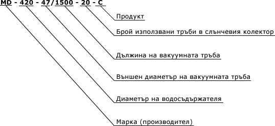 Слънчев колектор с термосифон - схема