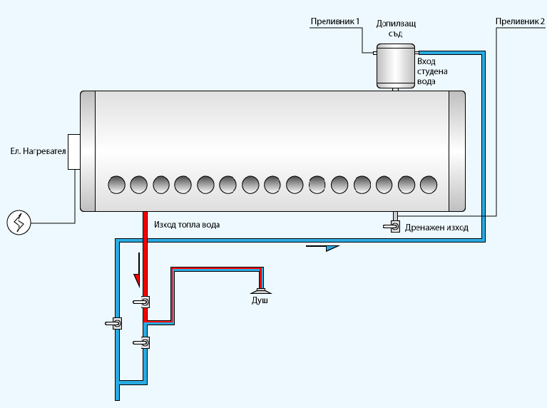 Термосифонни колектори от неръждаема стомана с рефлектори - EMDE Solar MDSS - схема 2