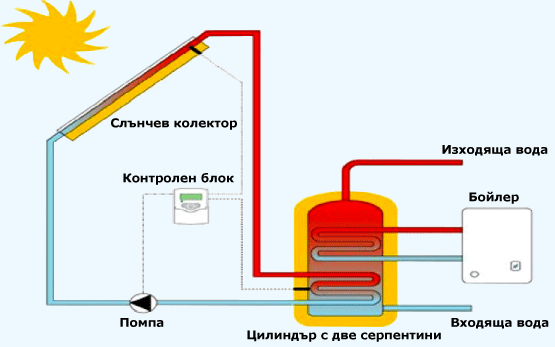 Схема монтиран колектор