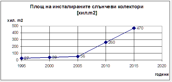 Топлинна карта - схема