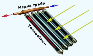 Вакумна тръба с HEAT PIPE